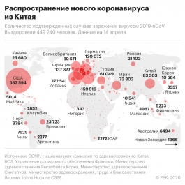 Пандемия коронавируса. Самое актуальное на 15 апреля